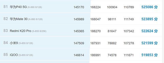 快3年过去了,小米9这款产品还能打吗?休闲区蓝鸢梦想 - Www.slyday.coM 快3年过去了,小米9这款产品还能打吗?休闲区蓝鸢梦想 - Www.slyday.coM