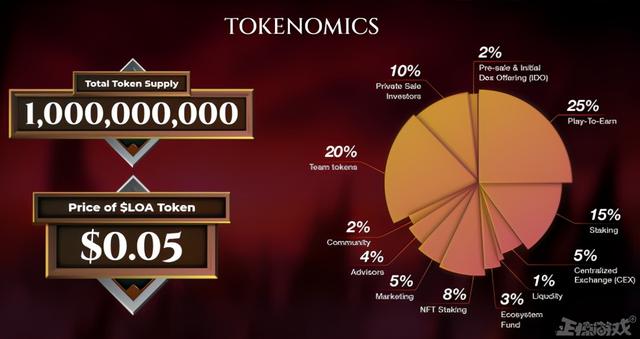 抄到腾讯头上了?东南亚出了款山寨LOL,皮肤免费送还能赚钱休闲区蓝鸢梦想 - Www.slyday.coM 抄到腾讯头上了?东南亚出了款山寨LOL,皮肤免费送还能赚钱休闲区蓝鸢梦想 - Www.slyday.coM