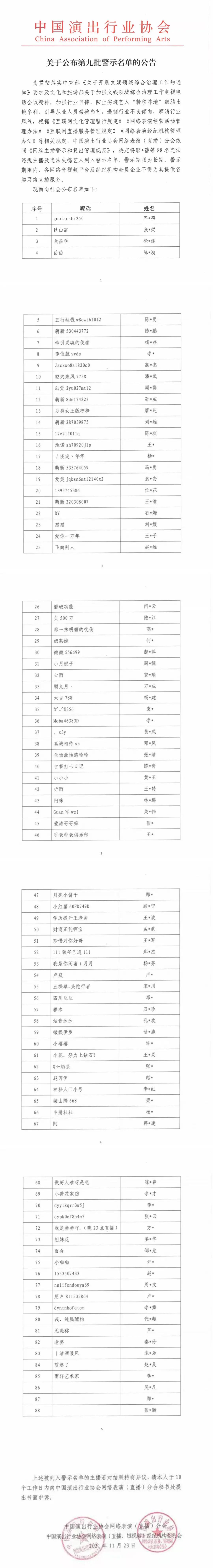 吴亦凡、郑爽等88人被封禁!违法失德艺人首次纳入网络主播警示名单,明星将有负面清单休闲区蓝鸢梦想 - Www.slyday.coM 吴亦凡、郑爽等88人被封禁!违法失德艺人首次纳入网络主播警示名单,明星将有负面清单休闲区蓝鸢梦想 - Www.slyday.coM