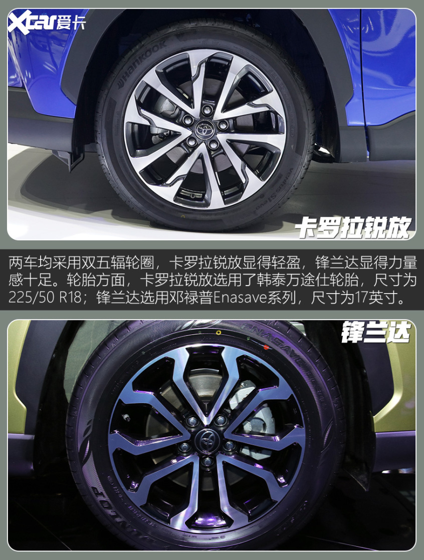 卡罗拉锐放对比锋兰达 是新兵也是异类