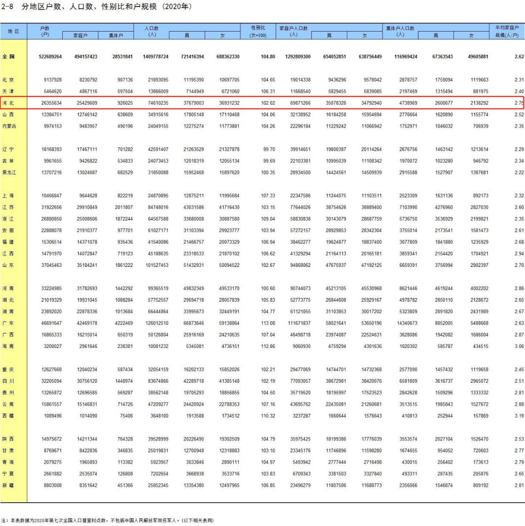 2020年预测男女清宫图,2020年生男生女清宫图 最新河北男女比例公布详细数据