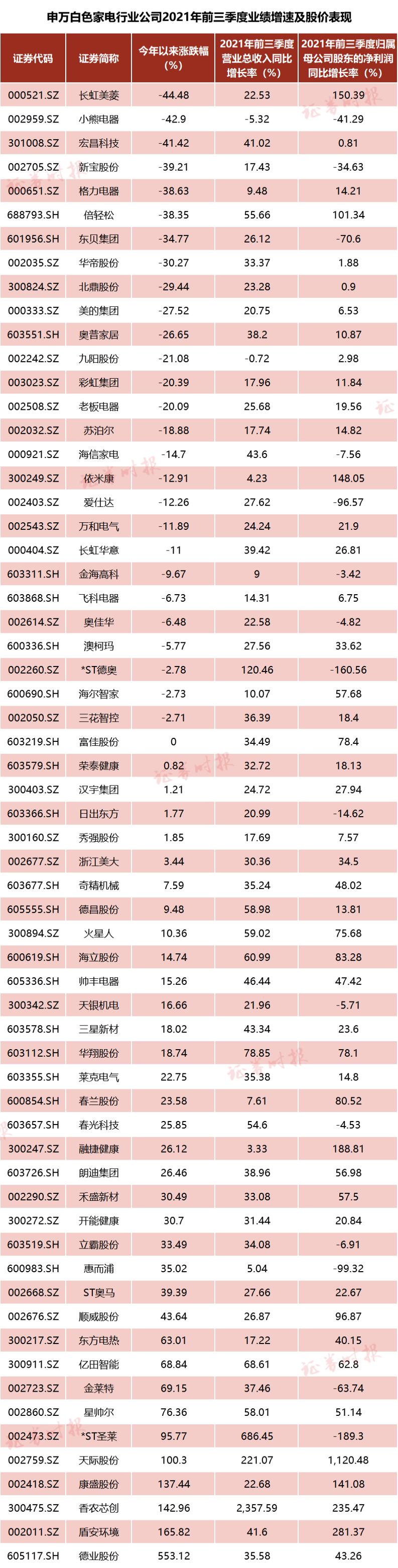 董明珠“不让加班”了!格力官宣:实行双休,取消“大小周”!休闲区蓝鸢梦想 - Www.slyday.coM 董明珠“不让加班”了!格力官宣:实行双休,取消“大小周”!休闲区蓝鸢梦想 - Www.slyday.coM