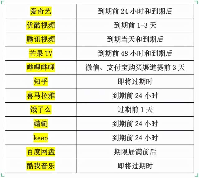 那些年APP自动续费设过的套路:从默认勾选到提前3天扣费休闲区蓝鸢梦想 - Www.slyday.coM 那些年APP自动续费设过的套路:从默认勾选到提前3天扣费休闲区蓝鸢梦想 - Www.slyday.coM