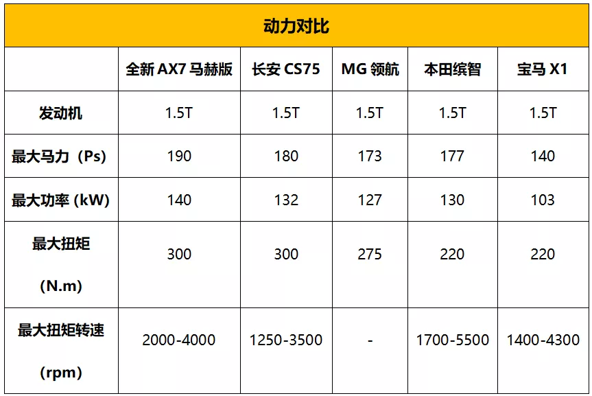 ax7马赫版参数plus,苹果7plus参数详细参数 动力不输20t堪称公路火箭全新ax7马赫版到底有多强