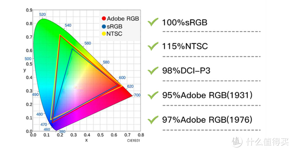 4K超清+IPS广色域,innocn 27英寸显示器成为学生党最佳选择休闲区蓝鸢梦想 - Www.slyday.coM 4K超清+IPS广色域,innocn 27英寸显示器成为学生党最佳选择休闲区蓝鸢梦想 - Www.slyday.coM