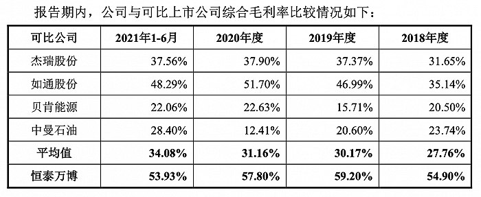 图片来源:招股书
