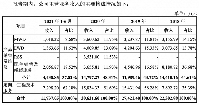 图片来源:招股书