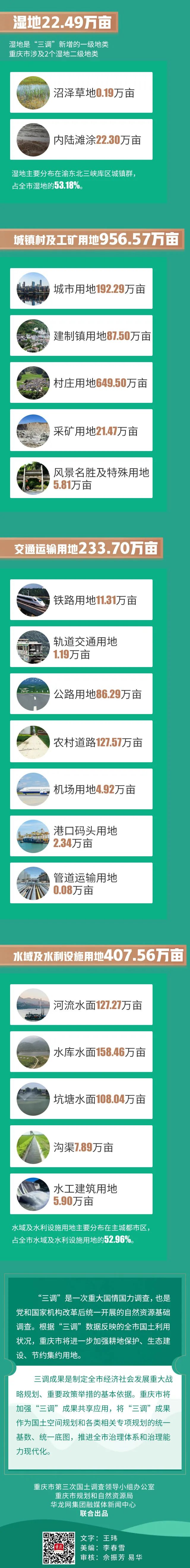 制图:华龙网
