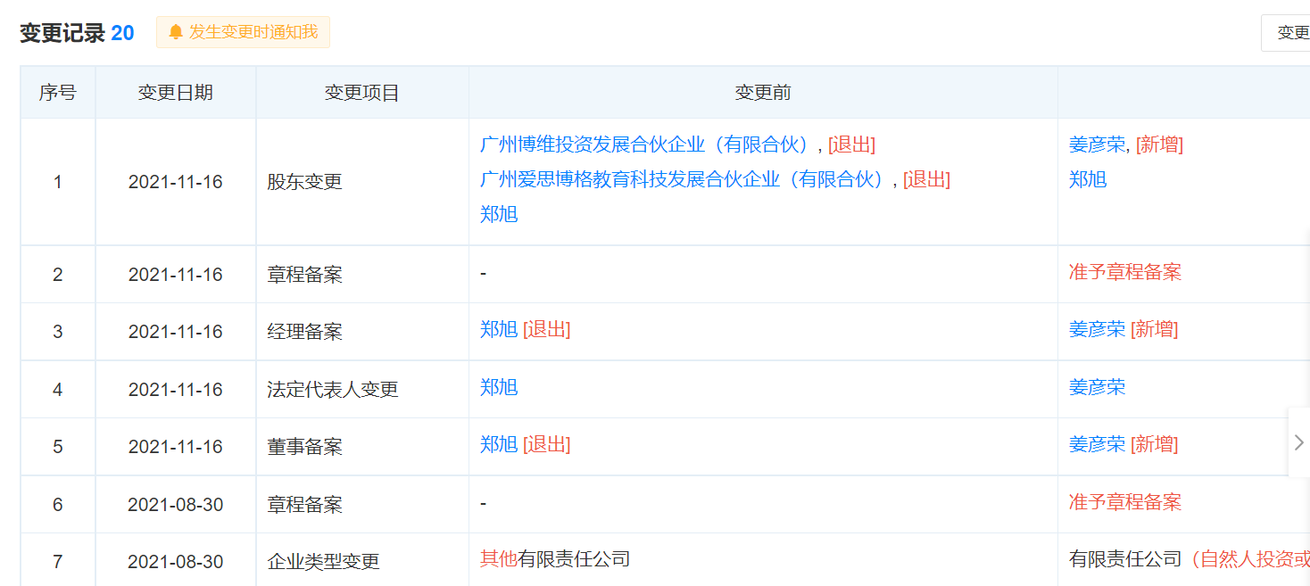 爱思博格所属公司更换法定代表人