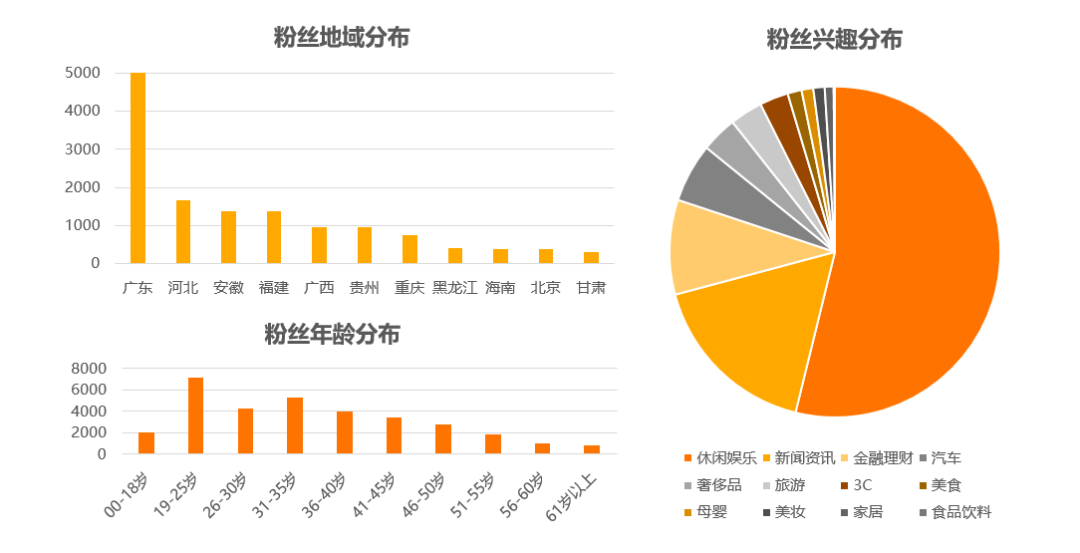 网站运营优化方案,网站运营优化方案怎么写