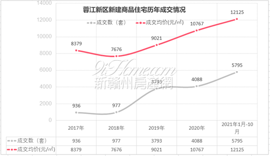 9998元/㎡起!蓉江新区这张“入场券”,再不抢就没了!休闲区蓝鸢梦想 - Www.slyday.coM 9998元/㎡起!蓉江新区这张“入场券”,再不抢就没了!休闲区蓝鸢梦想 - Www.slyday.coM