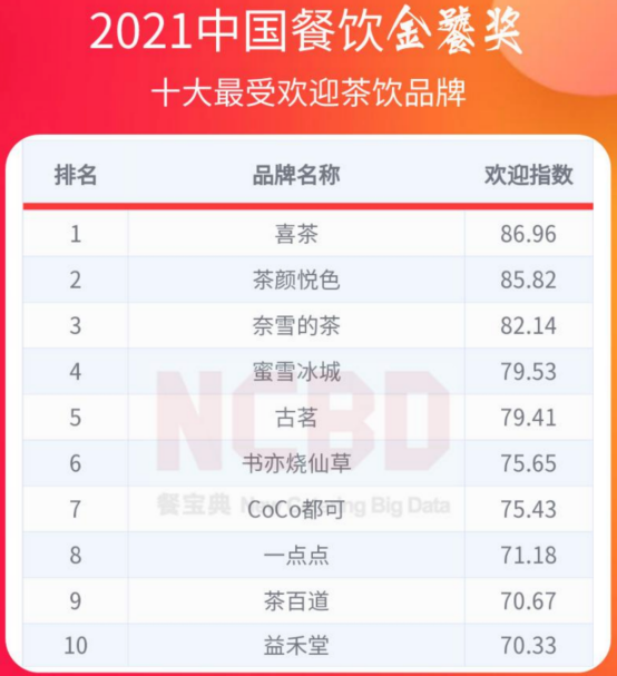 留给茶颜悦色的时间不多了休闲区蓝鸢梦想 - Www.slyday.coM 留给茶颜悦色的时间不多了休闲区蓝鸢梦想 - Www.slyday.coM