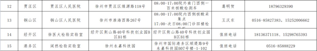 徐州:公布新增1名无症状感染者行程轨迹!暂停线下教学!休闲区蓝鸢梦想 - Www.slyday.coM 徐州:公布新增1名无症状感染者行程轨迹!暂停线下教学!休闲区蓝鸢梦想 - Www.slyday.coM