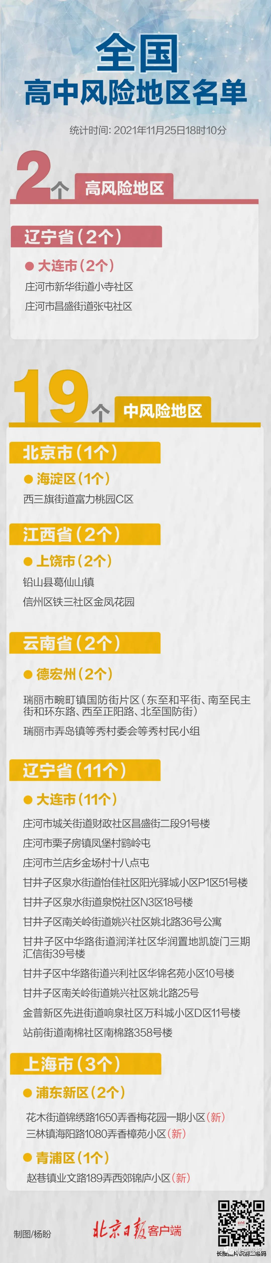 上海新增3例,多地调为中风险,1例曾自厦门前往北京!两市通报无症状感染者休闲区蓝鸢梦想 - Www.slyday.coM 上海新增3例,多地调为中风险,1例曾自厦门前往北京!两市通报无症状感染者休闲区蓝鸢梦想 - Www.slyday.coM