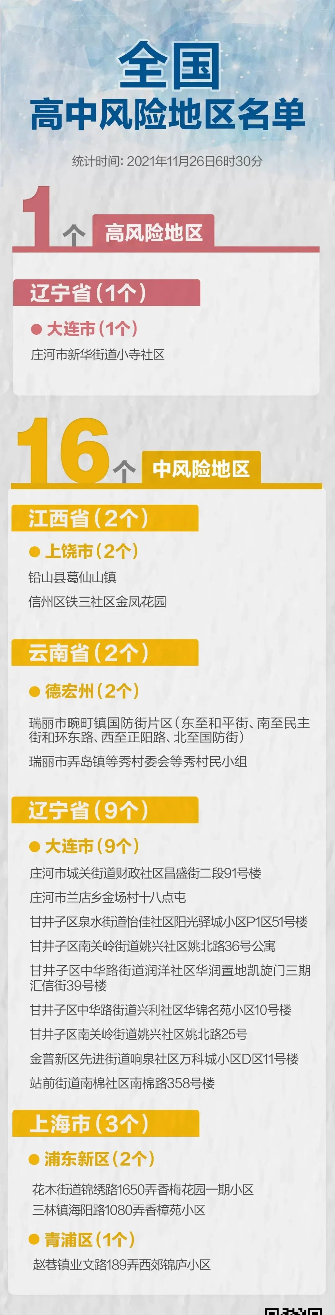 上海新增3例本土确诊病例,多家医院暂停门急诊!休闲区蓝鸢梦想 - Www.slyday.coM 上海新增3例本土确诊病例,多家医院暂停门急诊!休闲区蓝鸢梦想 - Www.slyday.coM