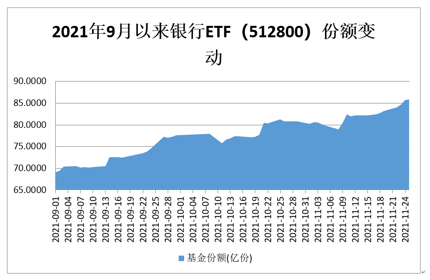 【A股午评】银行股单边下滑,招商银行跌超2%!银行ETF(512800)半日吸金超8200万元,或将连续11日净流入休闲区蓝鸢梦想 - Www.slyday.coM 【A股午评】银行股单边下滑,招商银行跌超2%!银行ETF(512800)半日吸金超8200万元,或将连续11日净流入休闲区蓝鸢梦想 - Www.slyday.coM