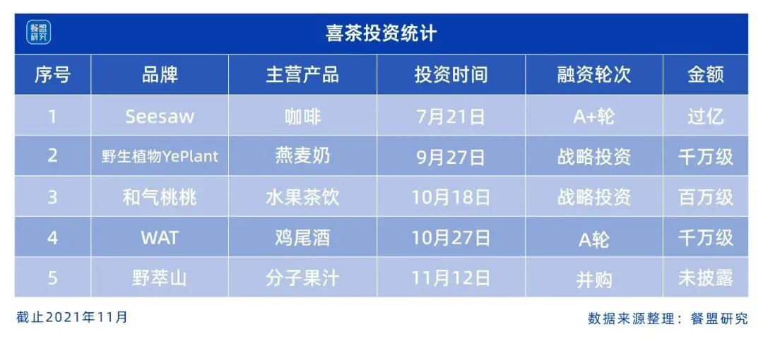 留给茶颜悦色的时间不多了休闲区蓝鸢梦想 - Www.slyday.coM 留给茶颜悦色的时间不多了休闲区蓝鸢梦想 - Www.slyday.coM