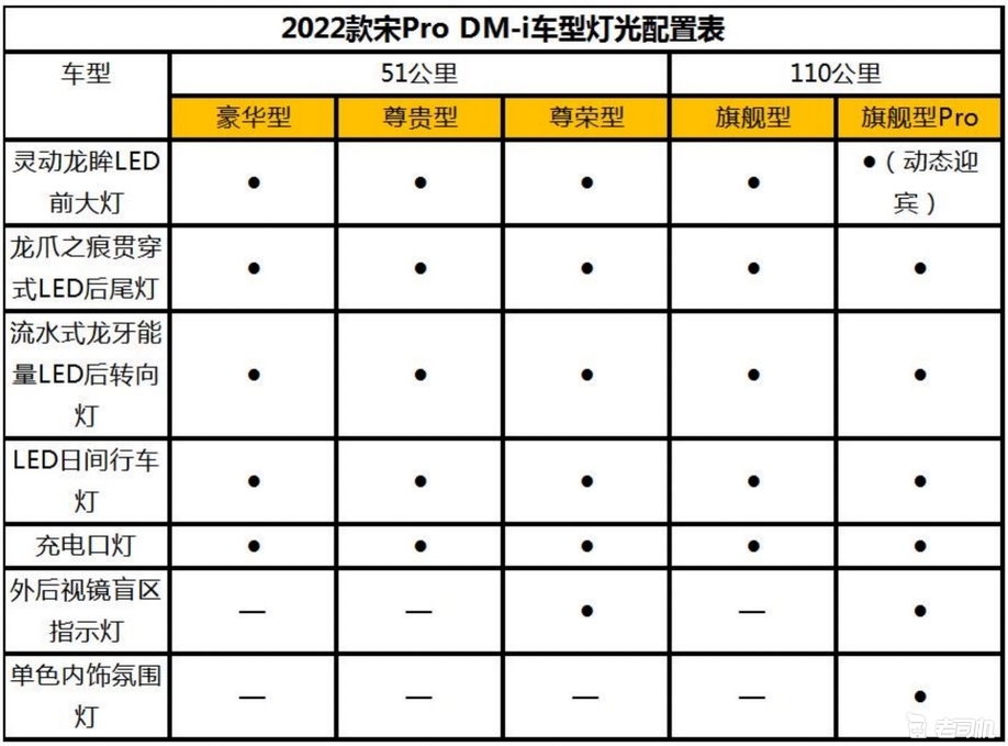 将于11月30日预售比亚迪宋prodmi配置表曝光