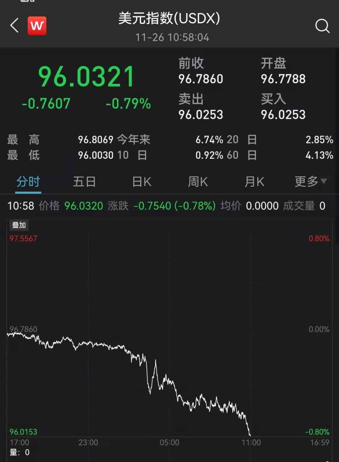 比德尔塔毒株更危险!南非发现新变种:或由艾滋患者体内进化而来休闲区蓝鸢梦想 - Www.slyday.coM 比德尔塔毒株更危险!南非发现新变种:或由艾滋患者体内进化而来休闲区蓝鸢梦想 - Www.slyday.coM