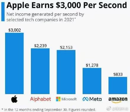 iPhone 13 屏幕又绿了!我人傻了休闲区蓝鸢梦想 - Www.slyday.coM iPhone 13 屏幕又绿了!我人傻了休闲区蓝鸢梦想 - Www.slyday.coM