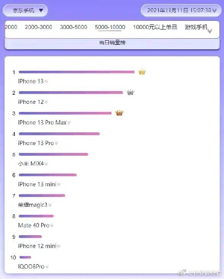 iPhone 13 屏幕又绿了!我人傻了休闲区蓝鸢梦想 - Www.slyday.coM iPhone 13 屏幕又绿了!我人傻了休闲区蓝鸢梦想 - Www.slyday.coM
