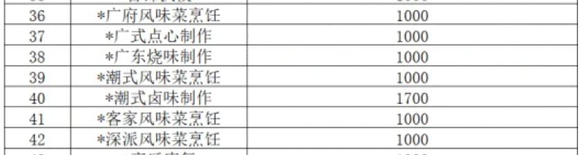 记者亲历“全民卤大鹅”!深圳突然超5万人报名考卤鹅,官方紧急叫停,想拿补贴不容易,别再“以鹅传鹅”休闲区蓝鸢梦想 - Www.slyday.coM 记者亲历“全民卤大鹅”!深圳突然超5万人报名考卤鹅,官方紧急叫停,想拿补贴不容易,别再“以鹅传鹅”休闲区蓝鸢梦想 - Www.slyday.coM