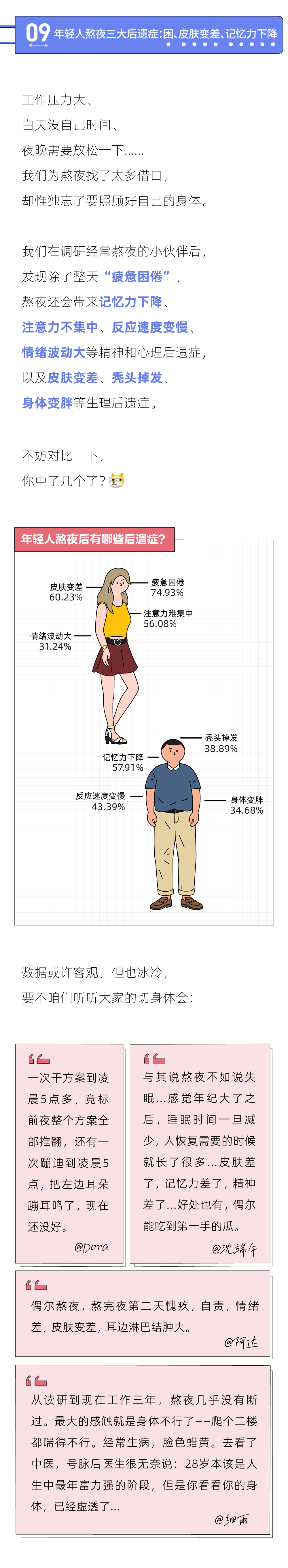熬夜最狠的行业,互联网只能排第二休闲区蓝鸢梦想 - Www.slyday.coM 熬夜最狠的行业,互联网只能排第二休闲区蓝鸢梦想 - Www.slyday.coM