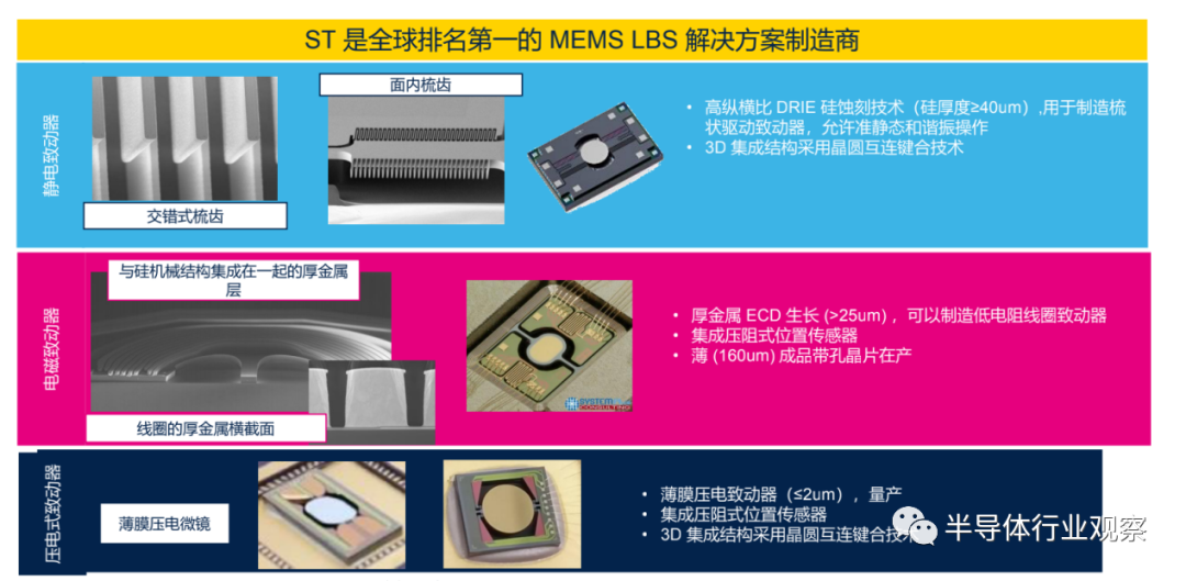 什么是ST眼镜,sta眼镜