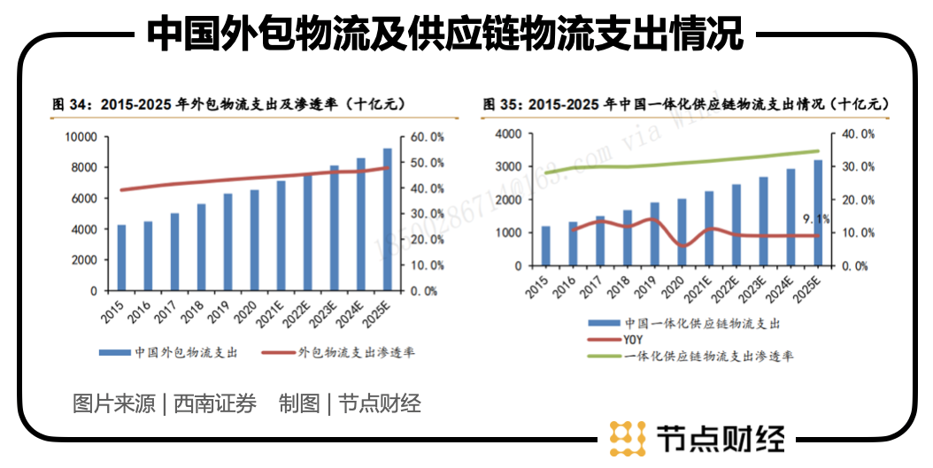 认购9亿可转债,国美加码物流背后的战略野望休闲区蓝鸢梦想 - Www.slyday.coM 认购9亿可转债,国美加码物流背后的战略野望休闲区蓝鸢梦想 - Www.slyday.coM