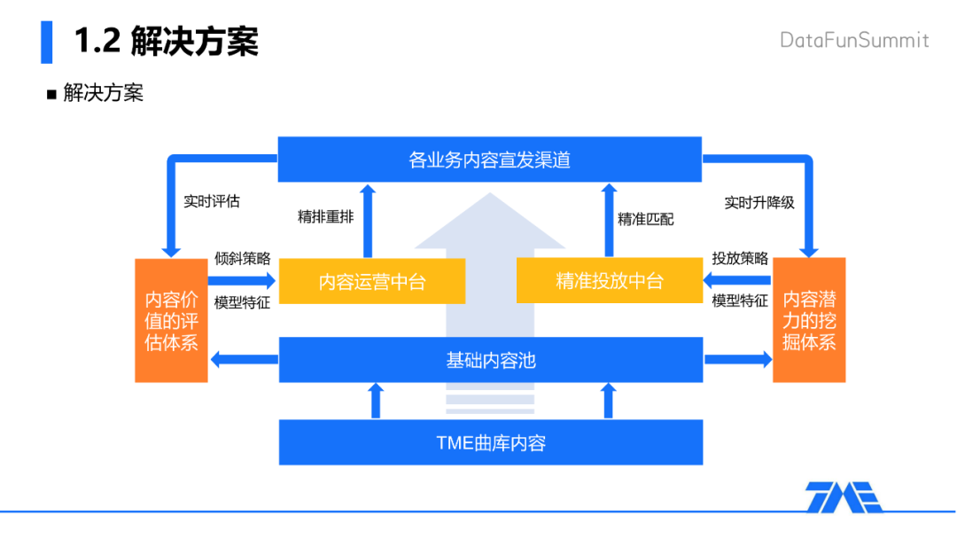 音乐的基础框架 9897-1d538f94e7b46eb86543d1798540d2d1.png