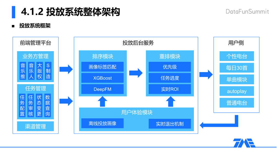 业务运营管理系统包括,业务运营管理系统包括哪些