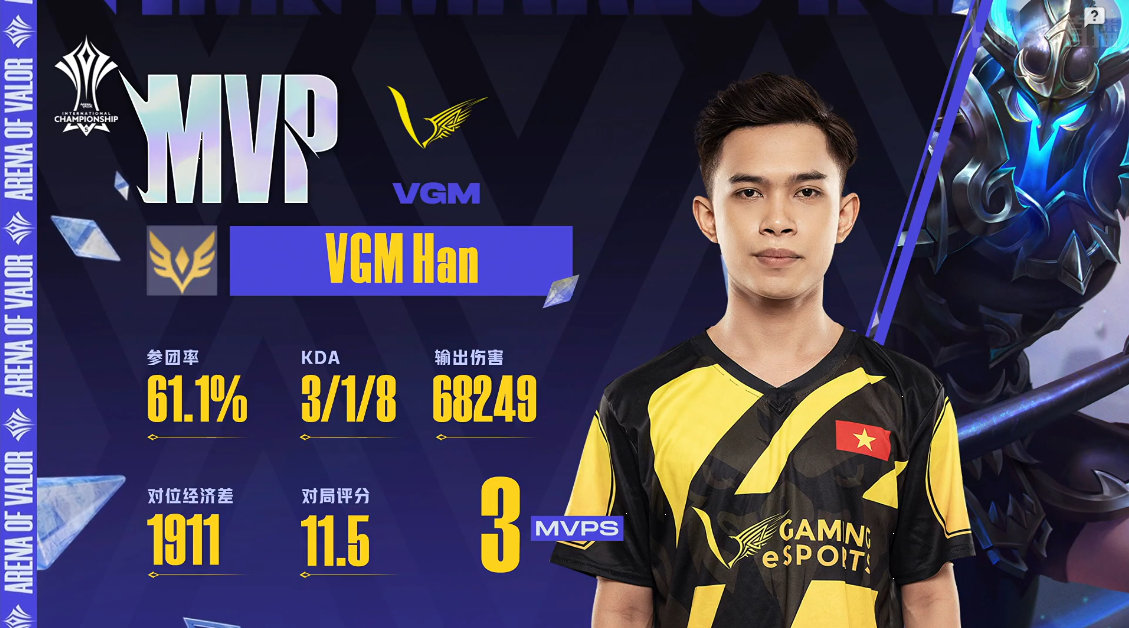 AIC 2021小组赛 AG 0:2 VGM(越南赛区)