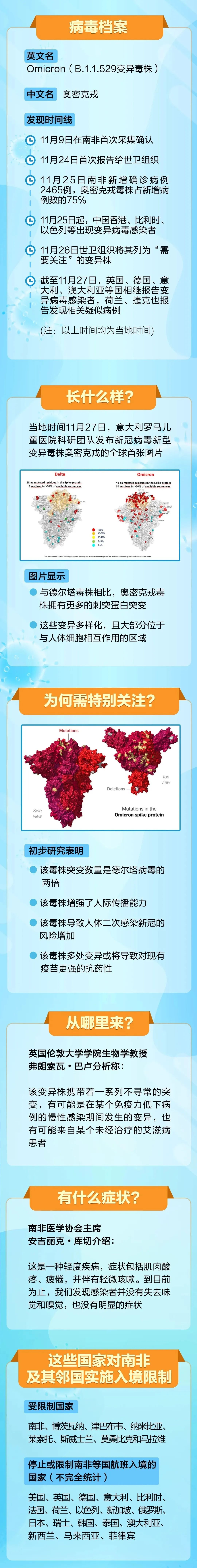日本、以色列“封国”,香港新增1例!关于奥密克戎,国家卫健委权威解答来了!休闲区蓝鸢梦想 - Www.slyday.coM 日本、以色列“封国”,香港新增1例!关于奥密克戎,国家卫健委权威解答来了!休闲区蓝鸢梦想 - Www.slyday.coM