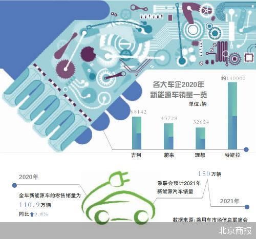 百度携手吉利 互联网造车能否擦出新火花