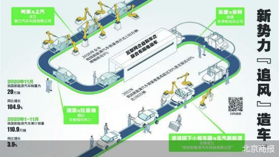 百度携手吉利 互联网造车能否擦出新火花