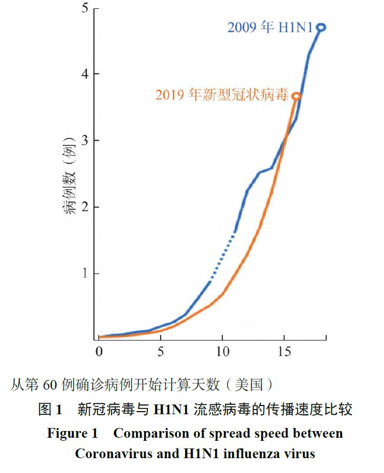 全球疫情时间分布及预测。 论文《2020-2021 年度新型冠状病毒肺炎疫情发展趋势分析与应对》 图