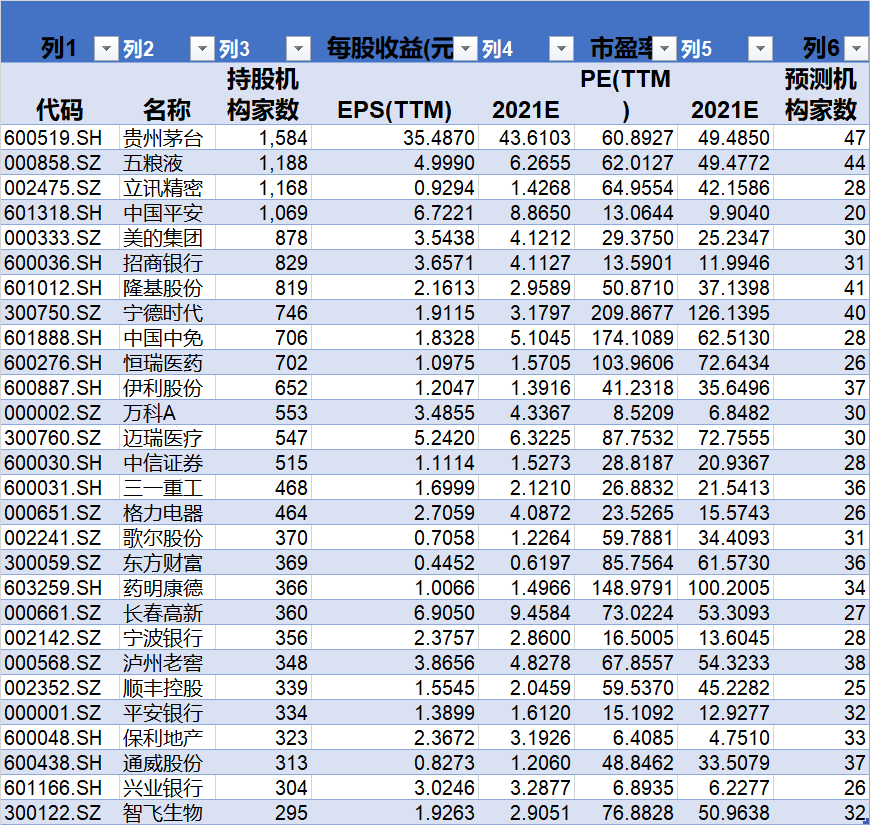 唱空机构重仓股引发资本圈热议 这次资金抱团有何不同