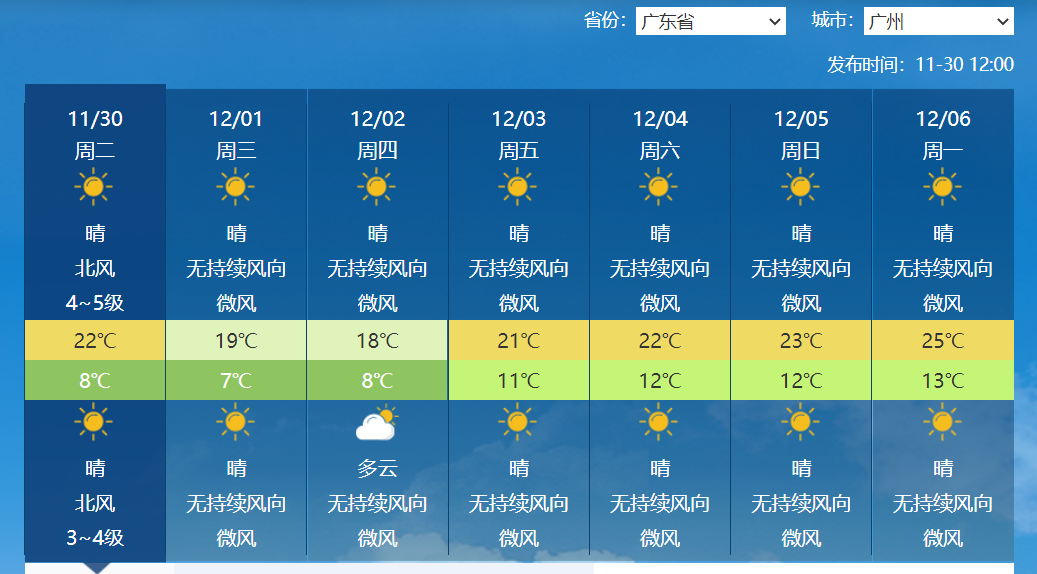 官宣！寒潮南下南方正大范围入冬，网友：冷冬确定要来了？