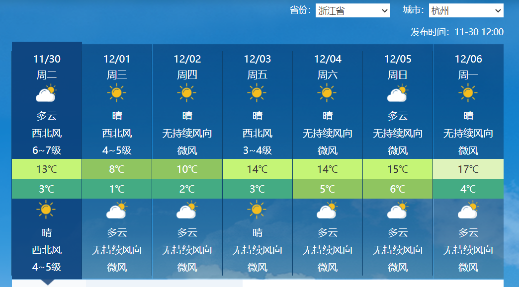 官宣!寒潮南下南方正大范围入冬,网友:冷冬确定要来了? 官宣!寒潮南下南方正大范围入冬,网友:冷冬确定要来了?