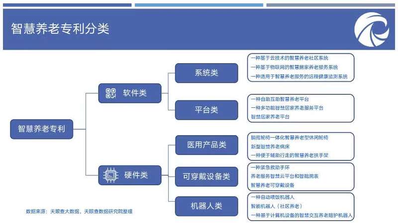 智慧养老运营模式,智慧养老运营模式有哪些