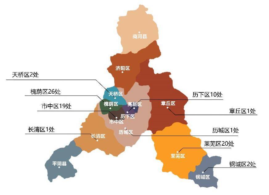 从行政区域看,第三批涉及历下区等9个区,数量分布如图.