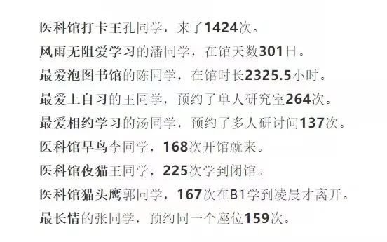 “复旦学霸”上热搜,一年打卡图书馆1424次休闲区蓝鸢梦想 - Www.slyday.coM “复旦学霸”上热搜,一年打卡图书馆1424次休闲区蓝鸢梦想 - Www.slyday.coM