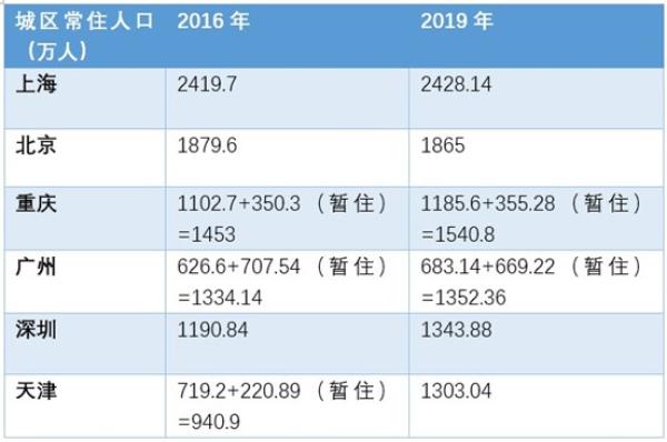 济南市区常住人口_济南市区地图