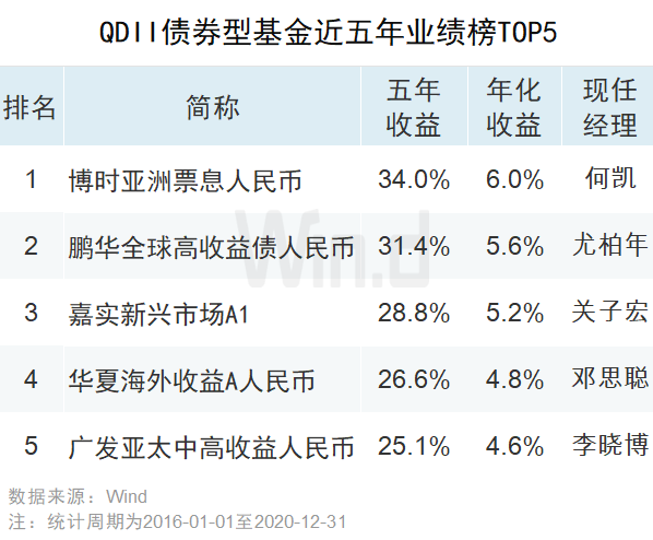 收益高的黄金基金有哪些 9c7f-khmynua9122277.png