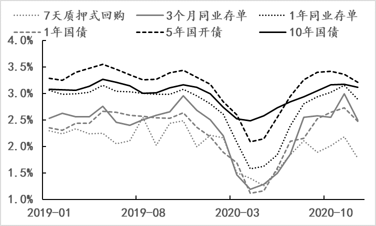 金融月评|2020年金融关键词:节奏
