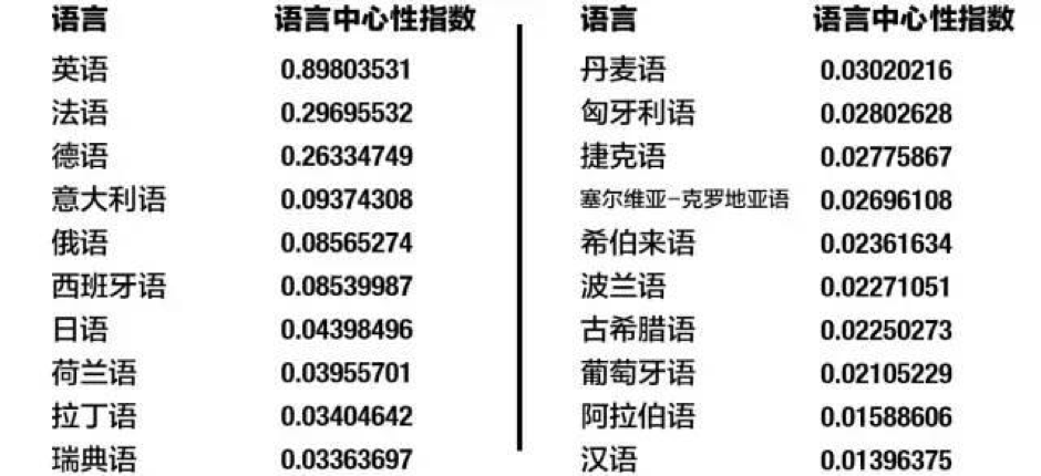 人口增长的英文_学渣 是如何读完 30 万字英文原著的 附带惊喜(3)