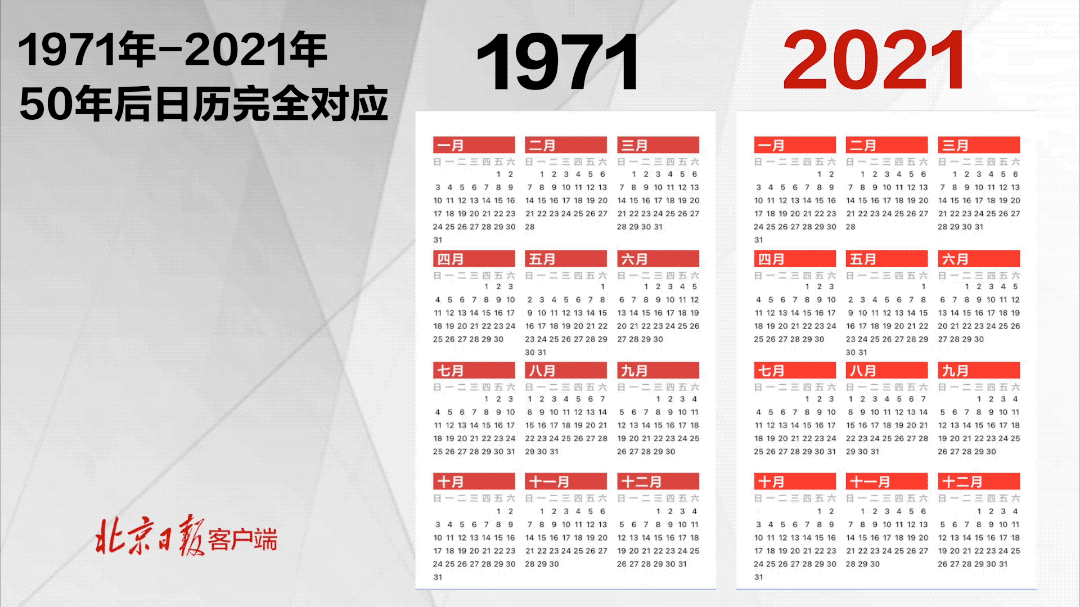 1971年和2021年日历一样,真的是"50年一遇"?