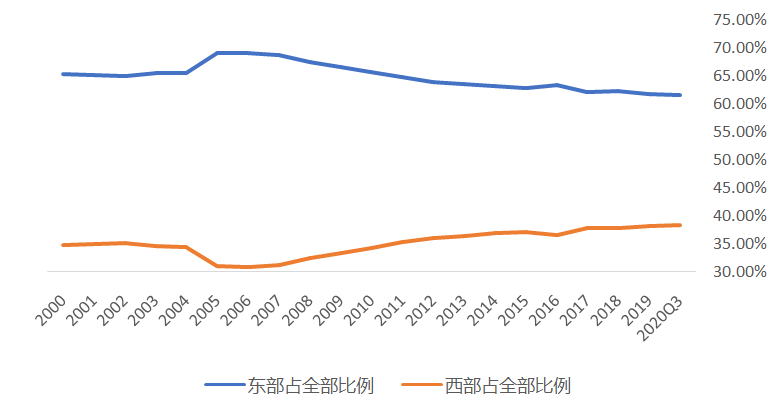 2020枣庄gdp为什么倒退_2017年上半年枣庄人均可支配收入 枣庄各区市GDP出炉(2)