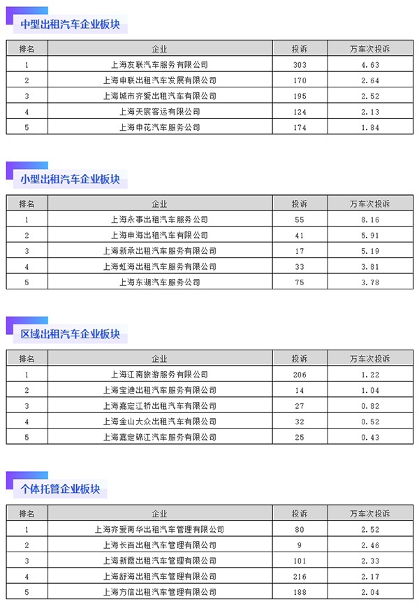 本文图均为  上海交通微信公众号 截图