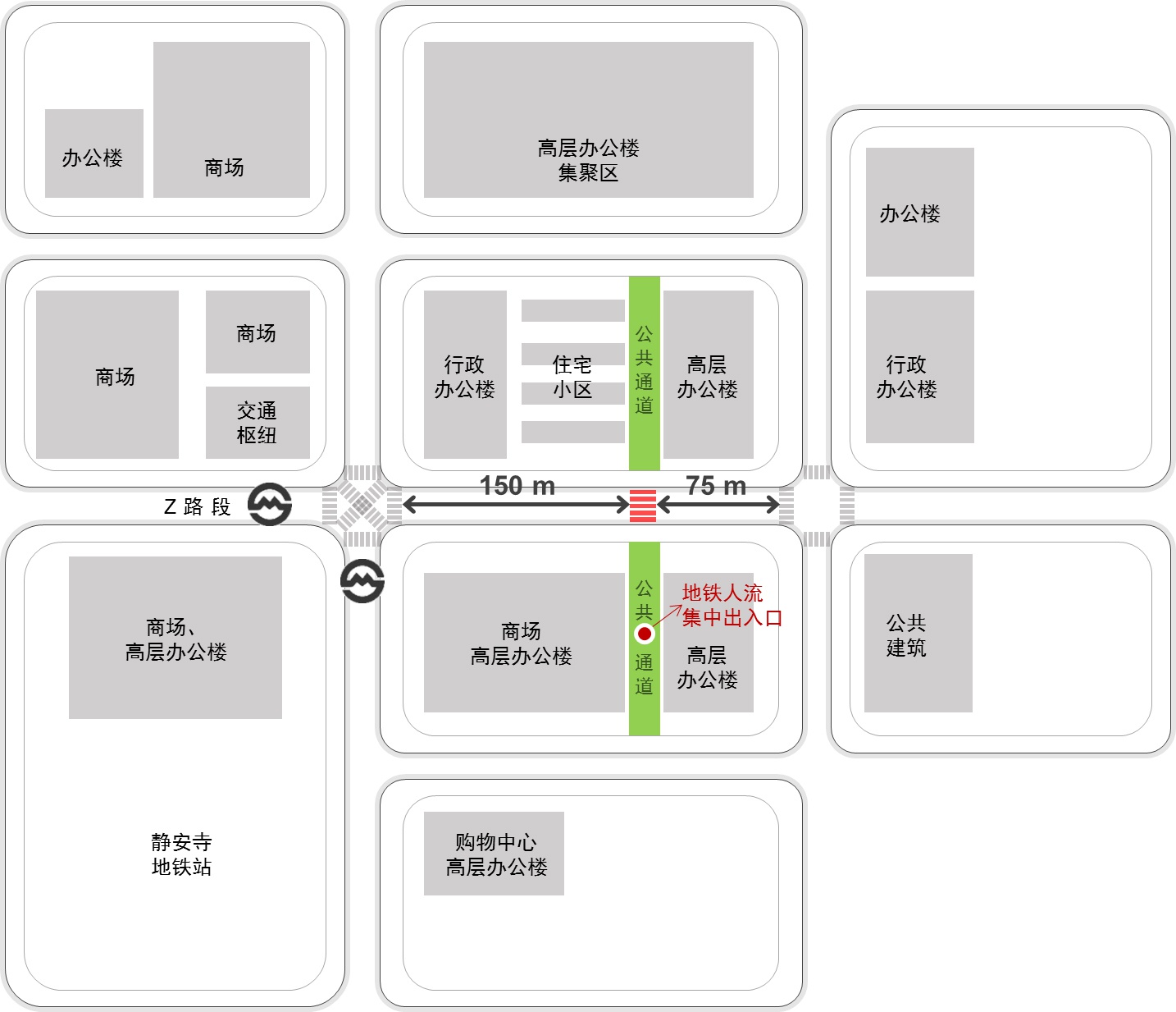 行人违规穿行通道（红色斑马线）周边空间环境示意。